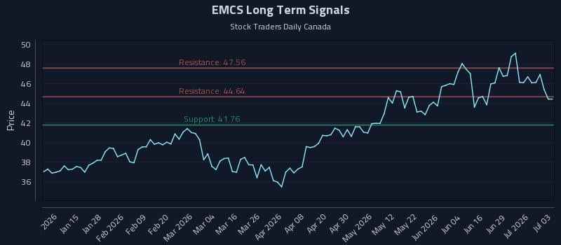 EMCS Long Term Analysis for July 3 2026