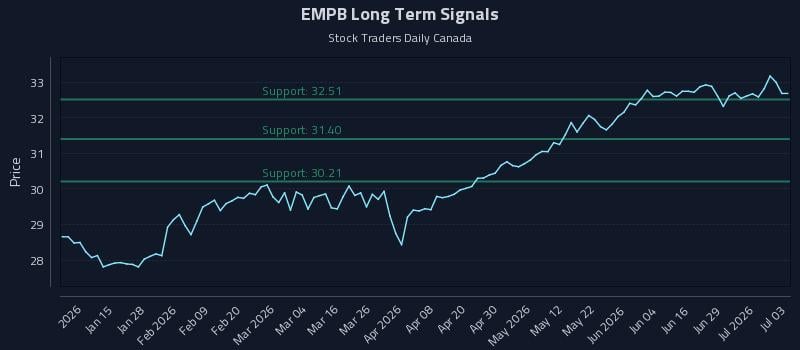 EMPB Long Term Analysis for July 3 2026 EMPB Long Term Analysis for July 3 2026