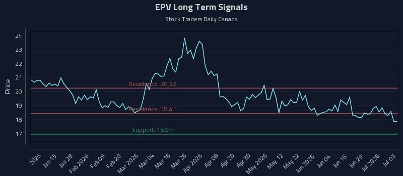 EPV Long Term Analysis for July 3 2026 EPV Long Term Analysis for July 3 2026