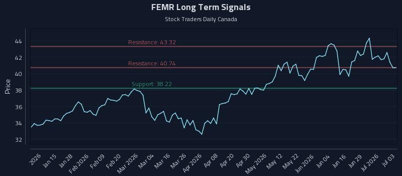 FEMR Long Term Analysis for July 3 2026 FEMR Long Term Analysis for July 3 2026