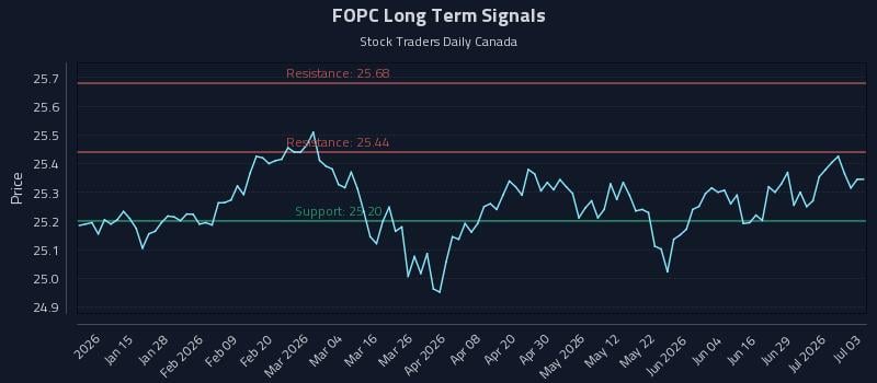 FOPC Long Term Analysis for July 3 2026 FOPC Long Term Analysis for July 3 2026