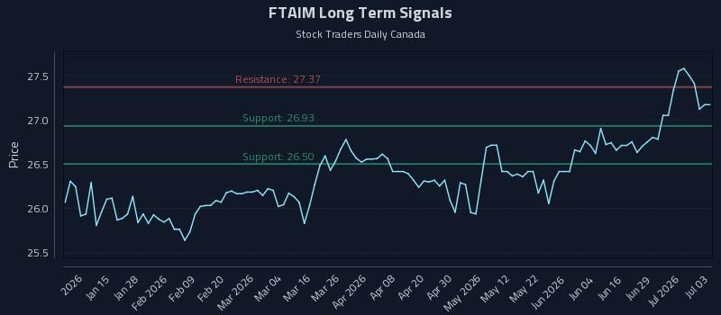 FTAIM Long Term Analysis for July 3 2026 FTAIM Long Term Analysis for July 3 2026
