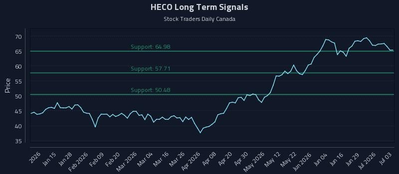 HECO Long Term Analysis for July 3 2026 HECO Long Term Analysis for July 3 2026