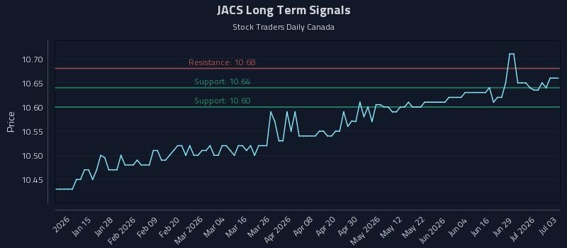 JACS Long Term Analysis for July 3 2026