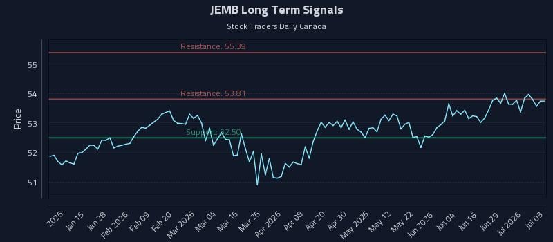 JEMB Long Term Analysis for July 3 2026 JEMB Long Term Analysis for July 3 2026
