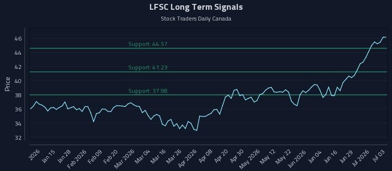LFSC