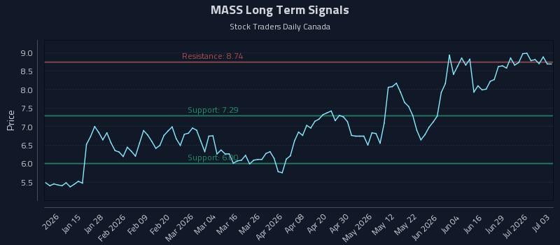 MASS Long Term Analysis for July 3 2026 MASS Long Term Analysis for July 3 2026