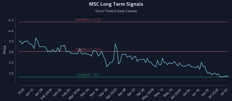 MSC Long Term Analysis for July 3 2026 MSC Long Term Analysis for July 3 2026