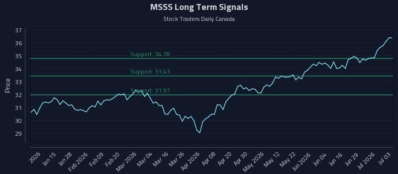 MSSS Long Term Analysis for July 3 2026