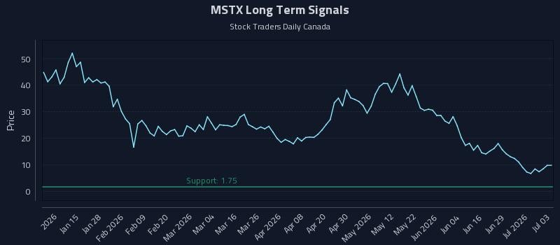 MSTX