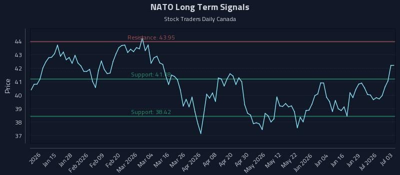NATO