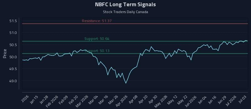 NBFC Long Term Analysis for July 3 2026 NBFC Long Term Analysis for July 3 2026