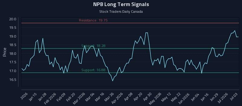 NPB Long Term Analysis for July 4 2026 NPB Long Term Analysis for July 4 2026