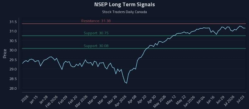 NSEP Long Term Analysis for July 4 2026 NSEP Long Term Analysis for July 4 2026