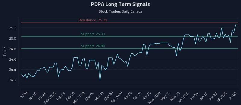 PDPA Long Term Analysis for July 4 2026 PDPA Long Term Analysis for July 4 2026