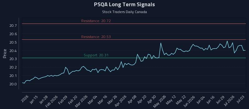 PSQA Long Term Analysis for July 4 2026