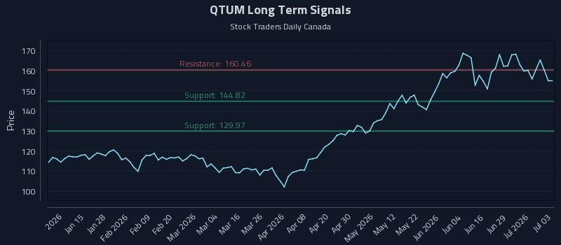 QTUM