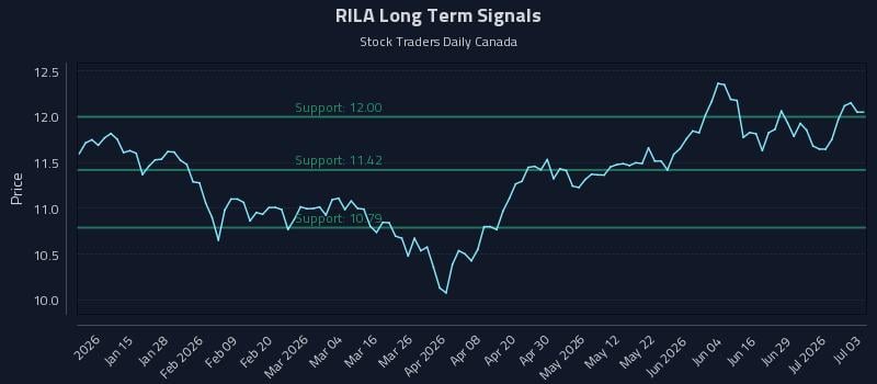RILA Long Term Analysis for July 4 2026 RILA Long Term Analysis for July 4 2026