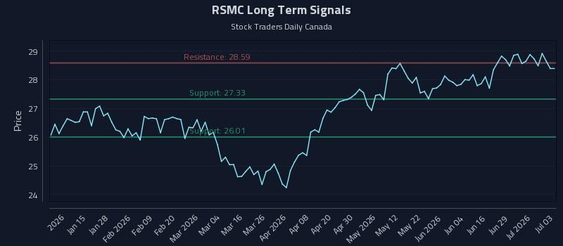 RSMC Long Term Analysis for July 4 2026 RSMC Long Term Analysis for July 4 2026