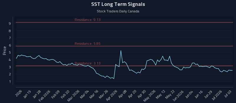 SST Long Term Analysis for July 4 2026 SST Long Term Analysis for July 4 2026
