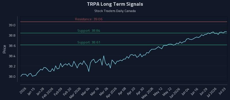 TRPA Long Term Analysis for July 4 2026 TRPA Long Term Analysis for July 4 2026