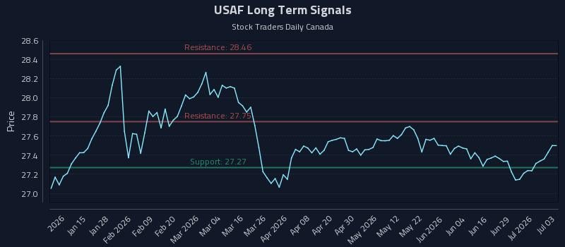 USAF Long Term Analysis for July 4 2026 USAF Long Term Analysis for July 4 2026