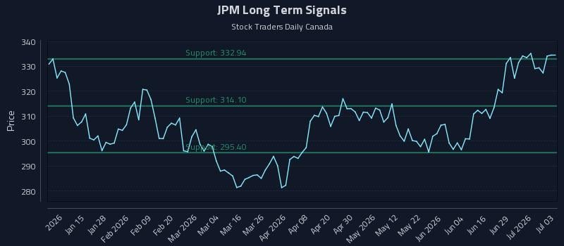 JPM