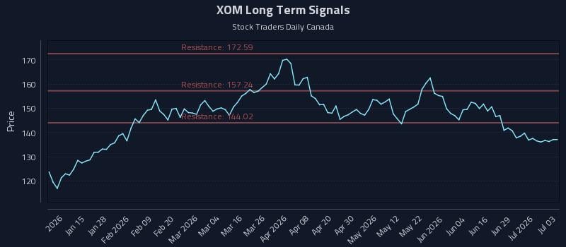 XOM