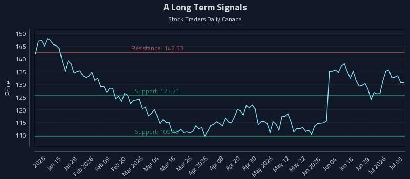 A Long Term Analysis for July 4 2026 A Long Term Analysis for July 4 2026