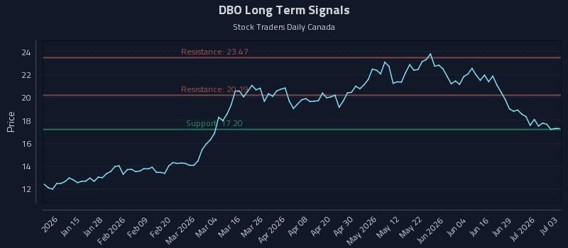 DBO