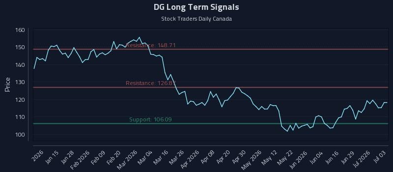 DG Long Term Analysis for July 4 2026 DG Long Term Analysis for July 4 2026