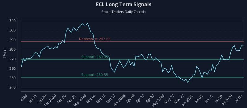 ECL Long Term Analysis for July 4 2026 ECL Long Term Analysis for July 4 2026