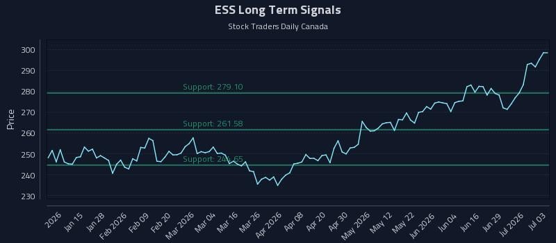 ESS Long Term Analysis for July 5 2026 ESS Long Term Analysis for July 5 2026