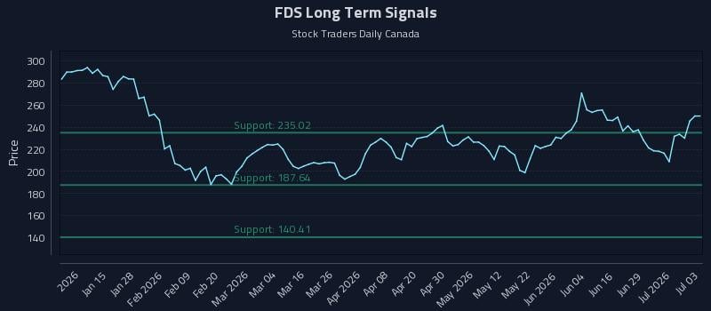 FDS Long Term Analysis for July 5 2026