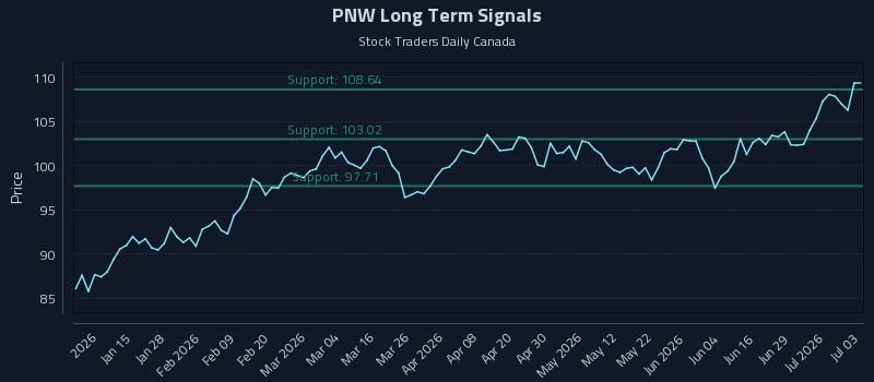 PNW Long Term Analysis for July 5 2026 PNW Long Term Analysis for July 5 2026