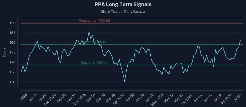 PPA Long Term Analysis for July 5 2026 PPA Long Term Analysis for July 5 2026