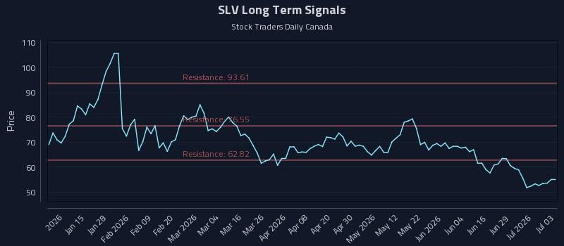 SLV