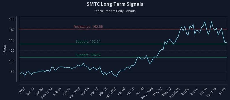 SMTC