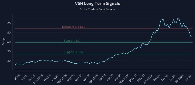 VSH