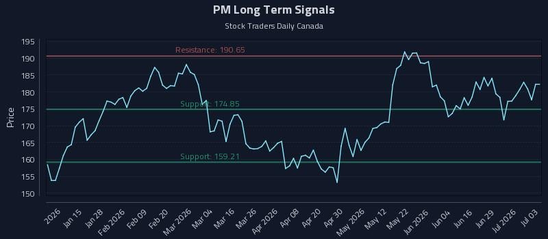 PM Long Term Analysis for July 5 2026 PM Long Term Analysis for July 5 2026