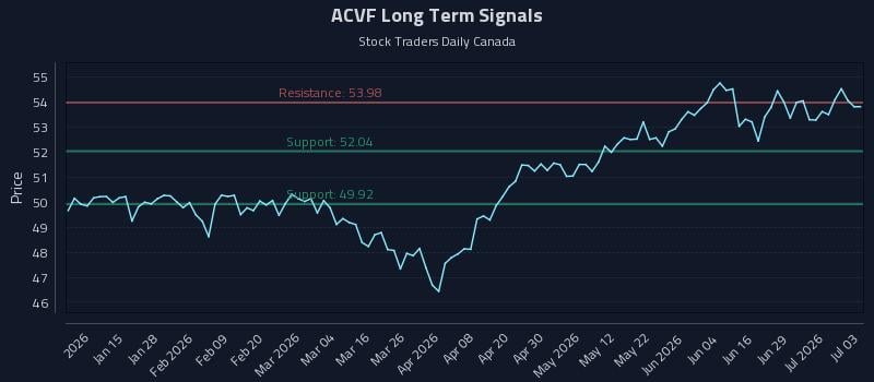 ACVF Long Term Analysis for July 5 2026 ACVF Long Term Analysis for July 5 2026