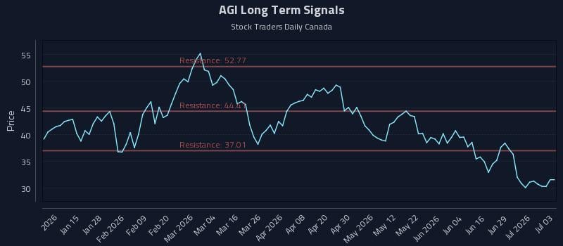 AGI Long Term Analysis for July 5 2026 AGI Long Term Analysis for July 5 2026