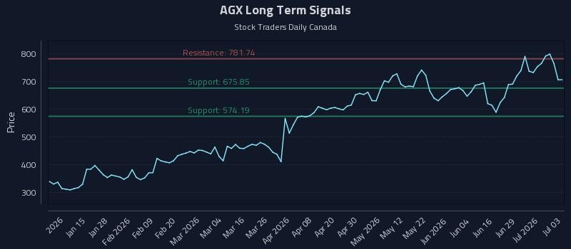 AGX