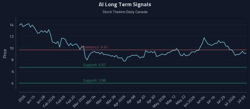 AI Long Term Analysis for July 5 2026