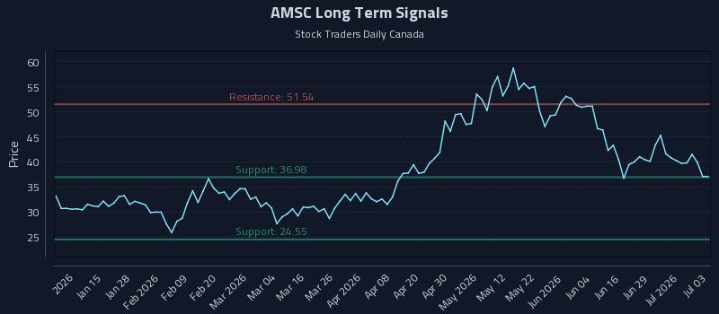 AMSC