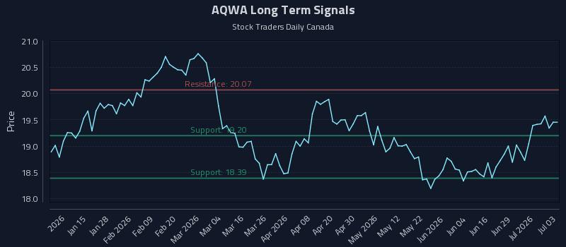 AQWA