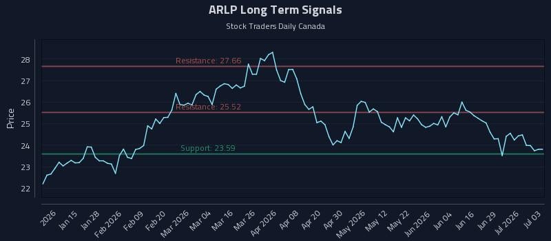 ARLP Long Term Analysis for July 5 2026 ARLP Long Term Analysis for July 5 2026