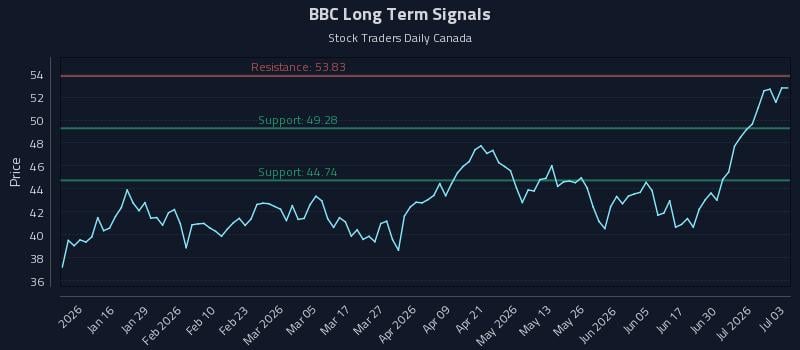 BBC Long Term Analysis for July 6 2026 BBC Long Term Analysis for July 6 2026