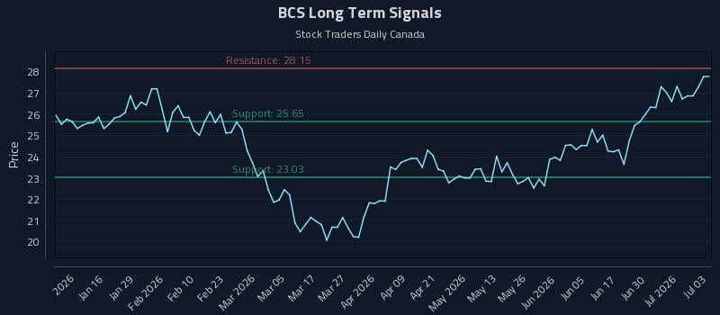BCS Long Term Analysis for July 6 2026 BCS Long Term Analysis for July 6 2026