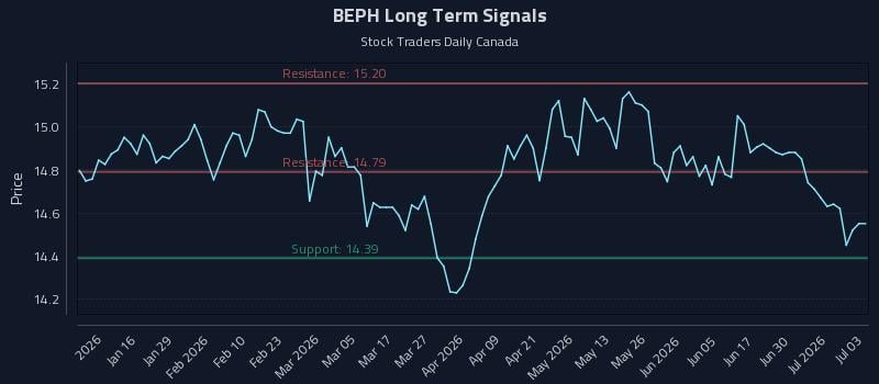BEPH Long Term Analysis for July 6 2026 BEPH Long Term Analysis for July 6 2026